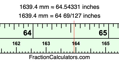 1639.4 mm in inches