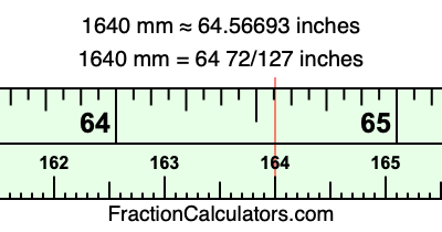 1640 mm in inches