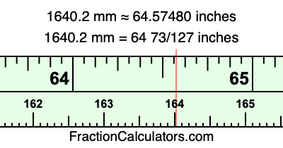 1640.2 mm in inches
