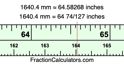 1640.4 mm in inches