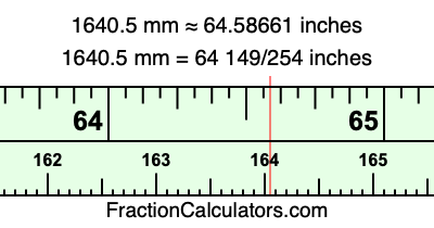 1640.5 mm in inches