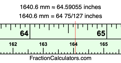1640.6 mm in inches