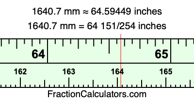 1640.7 mm in inches