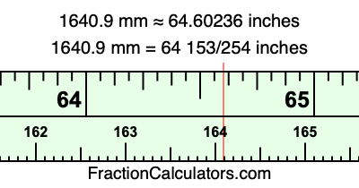 1640.9 mm in inches