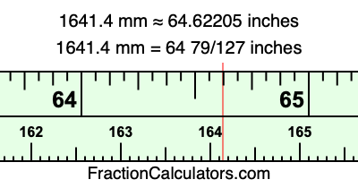 1641.4 mm in inches