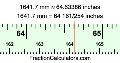 1641.7 mm in inches