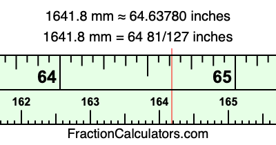 1641.8 mm in inches