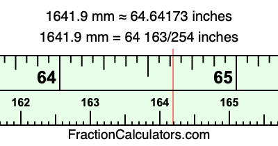 1641.9 mm in inches