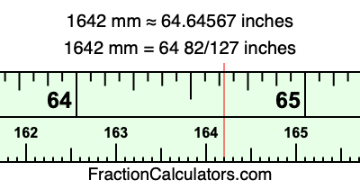 1642 mm in inches