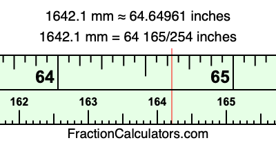 1642.1 mm in inches
