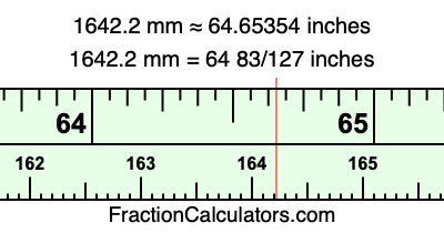 1642.2 mm in inches