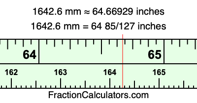 1642.6 mm in inches