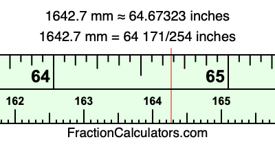 1642.7 mm in inches