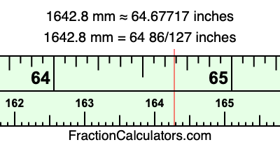 1642.8 mm in inches