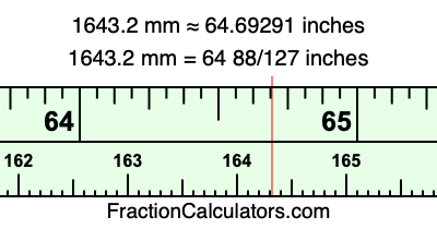 1643.2 mm in inches