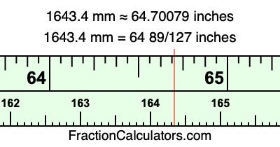 1643.4 mm in inches