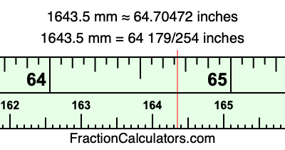 1643.5 mm in inches