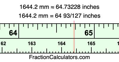 1644.2 mm in inches
