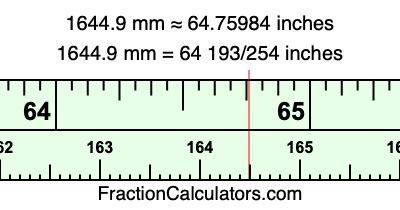 1644.9 mm in inches