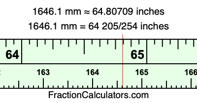1646.1 mm in inches