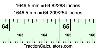 1646.5 mm in inches