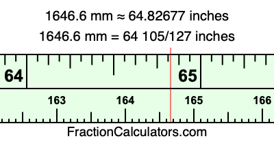 1646.6 mm in inches