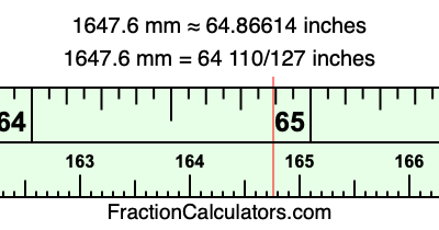 1647.6 mm in inches