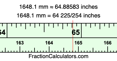 1648.1 mm in inches