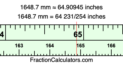 1648.7 mm in inches