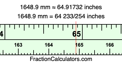 1648.9 mm in inches