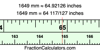 1649 mm in inches