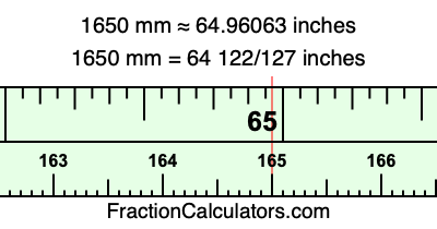1650 mm in inches