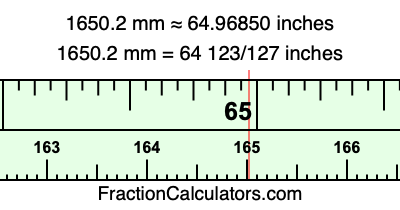 1650.2 mm in inches