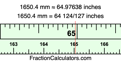 1650.4 mm in inches