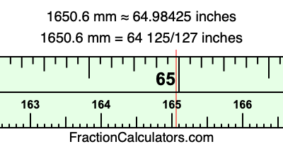 1650.6 mm in inches