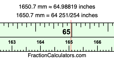 1650.7 mm in inches