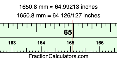 1650.8 mm in inches