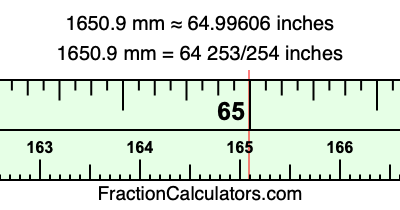 1650.9 mm in inches