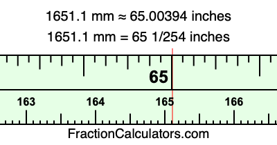 1651.1 mm in inches