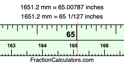1651.2 mm in inches