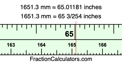 1651.3 mm in inches