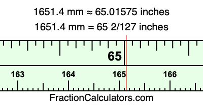 1651.4 mm in inches