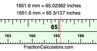 1651.6 mm in inches