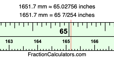 1651.7 mm in inches