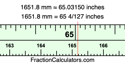 1651.8 mm in inches