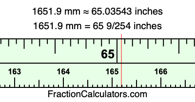 1651.9 mm in inches