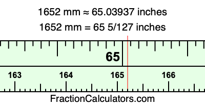 1652 mm in inches