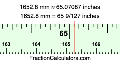 1652.8 mm in inches