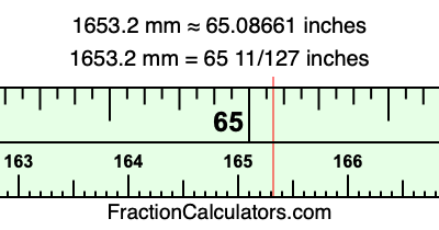1653.2 mm in inches