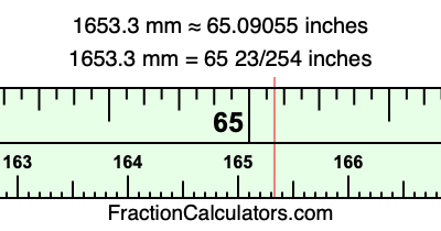 1653.3 mm in inches